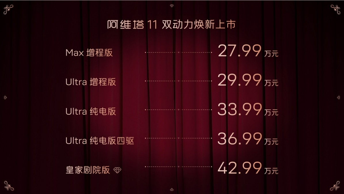双动力全面焕新 阿维塔11增程版上市27.99万元起售
