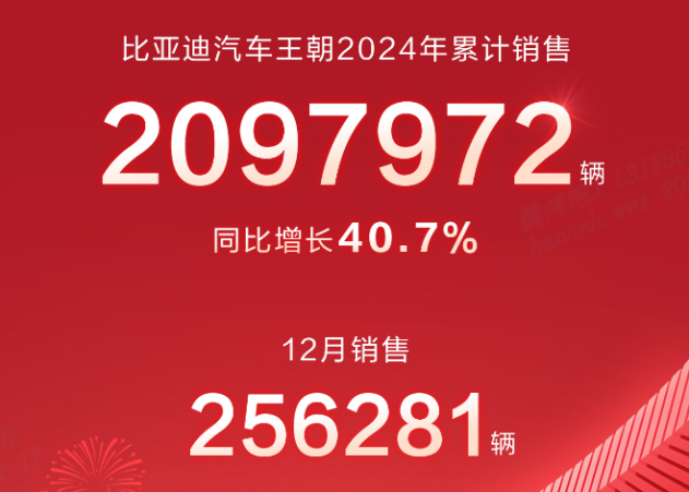 比亚迪总部热闹了！首届王朝盛典顺利举办，品牌与用户双向奔赴