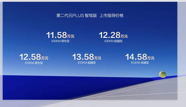 全面焕新 第二代元PLUS智驾版11.58-14.58万