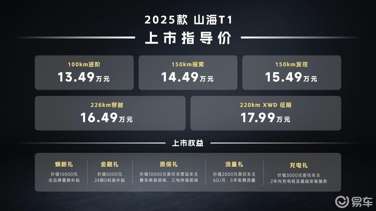 13.49万元起，捷途山海T1新增长续航和三电机四驱