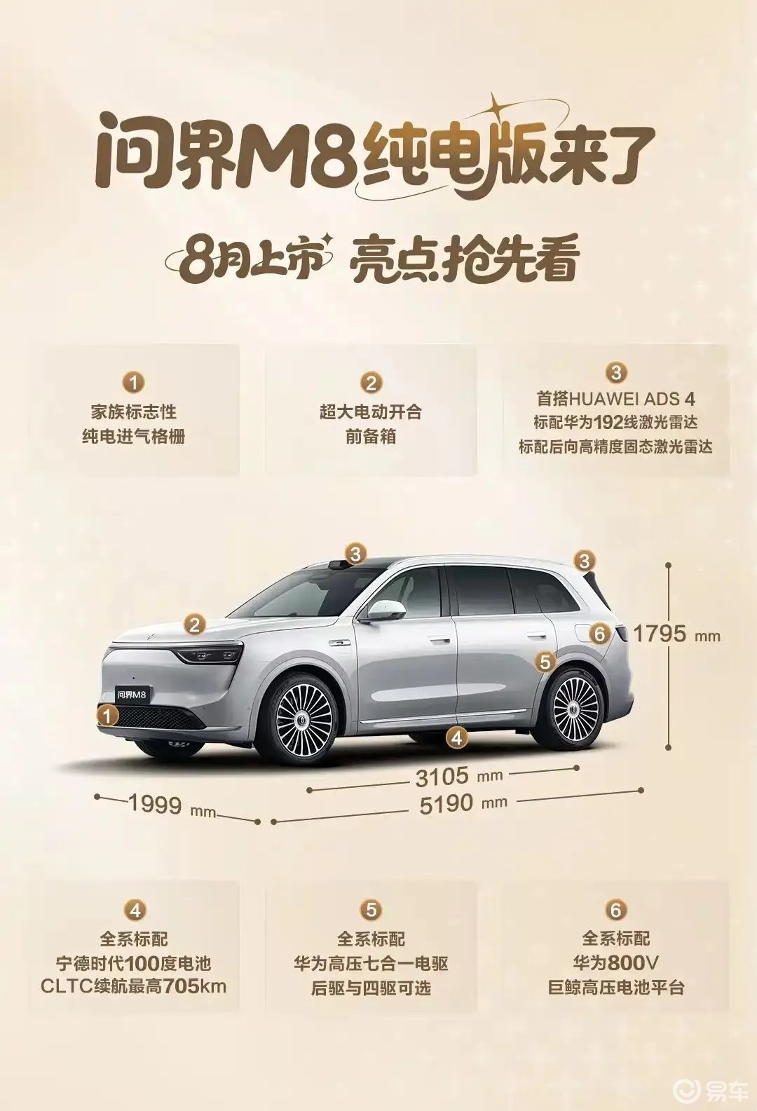 华为不怕卖不动，问界M8推纯电版