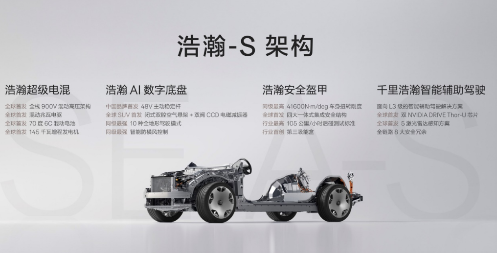 极氪9X开启先享计划！极氪发布豪华电混专属架构浩瀚-S