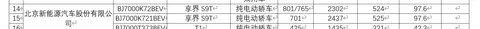 可超过800公里，享界S9T电动版续航里程申报信息曝光