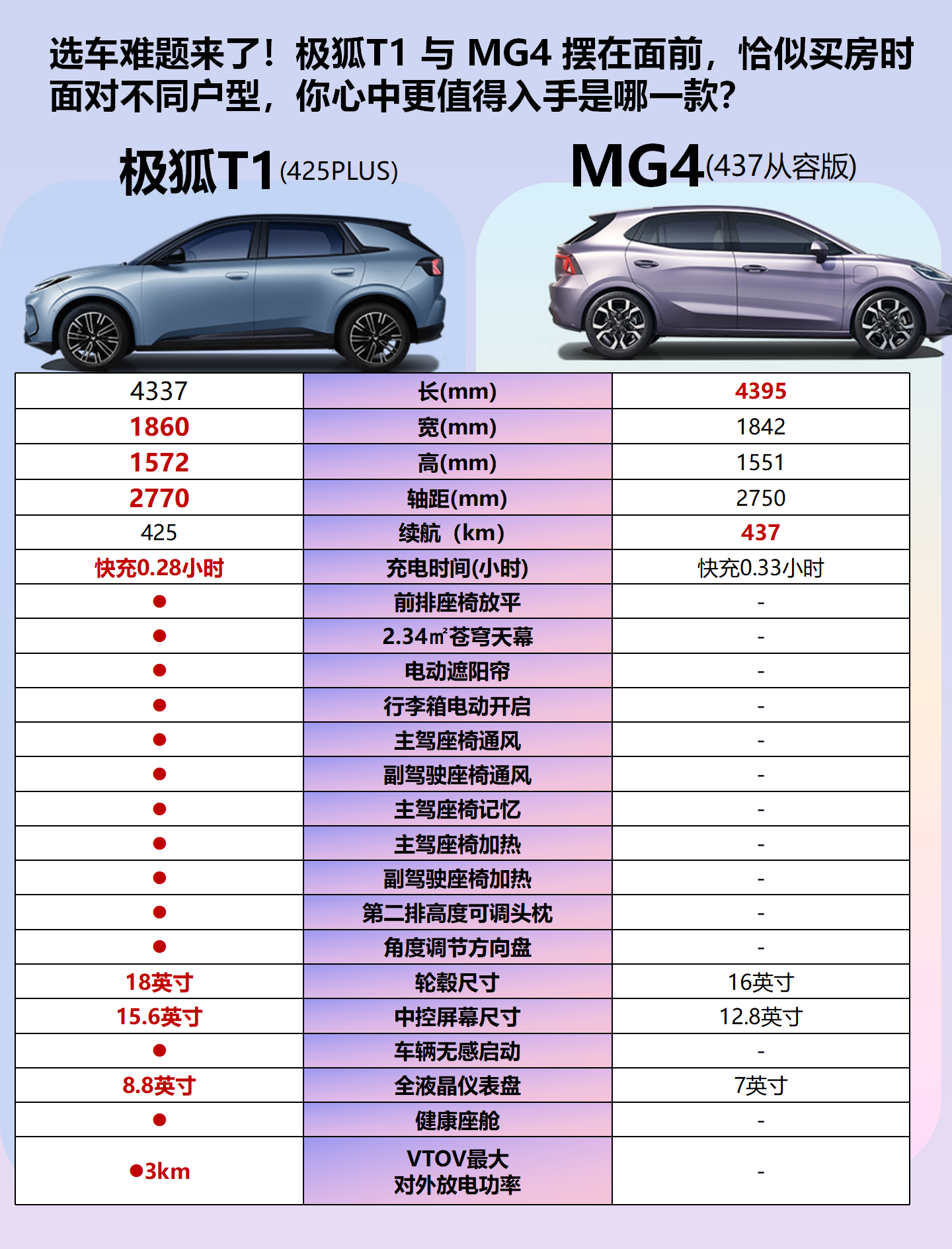 极狐T1正式上市 高端座椅设计带来享受不同于MG4