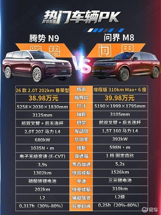 比亚迪三电PK华为智能 问界M8 vs 腾势N9，谁更强