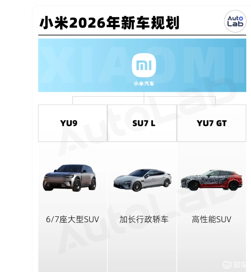小米 2026 新车暴露：抢理想饭碗、碰蔚来蛋糕