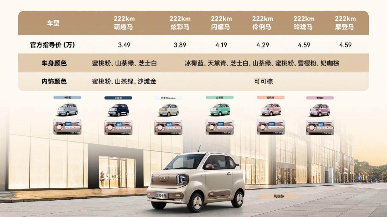 20万辆下线后新推“摩登马”，一汽奔腾小马新春为快乐加码