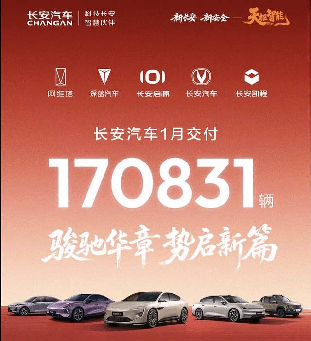 长安汽车2026势启新篇，1月全球交付稳健前行