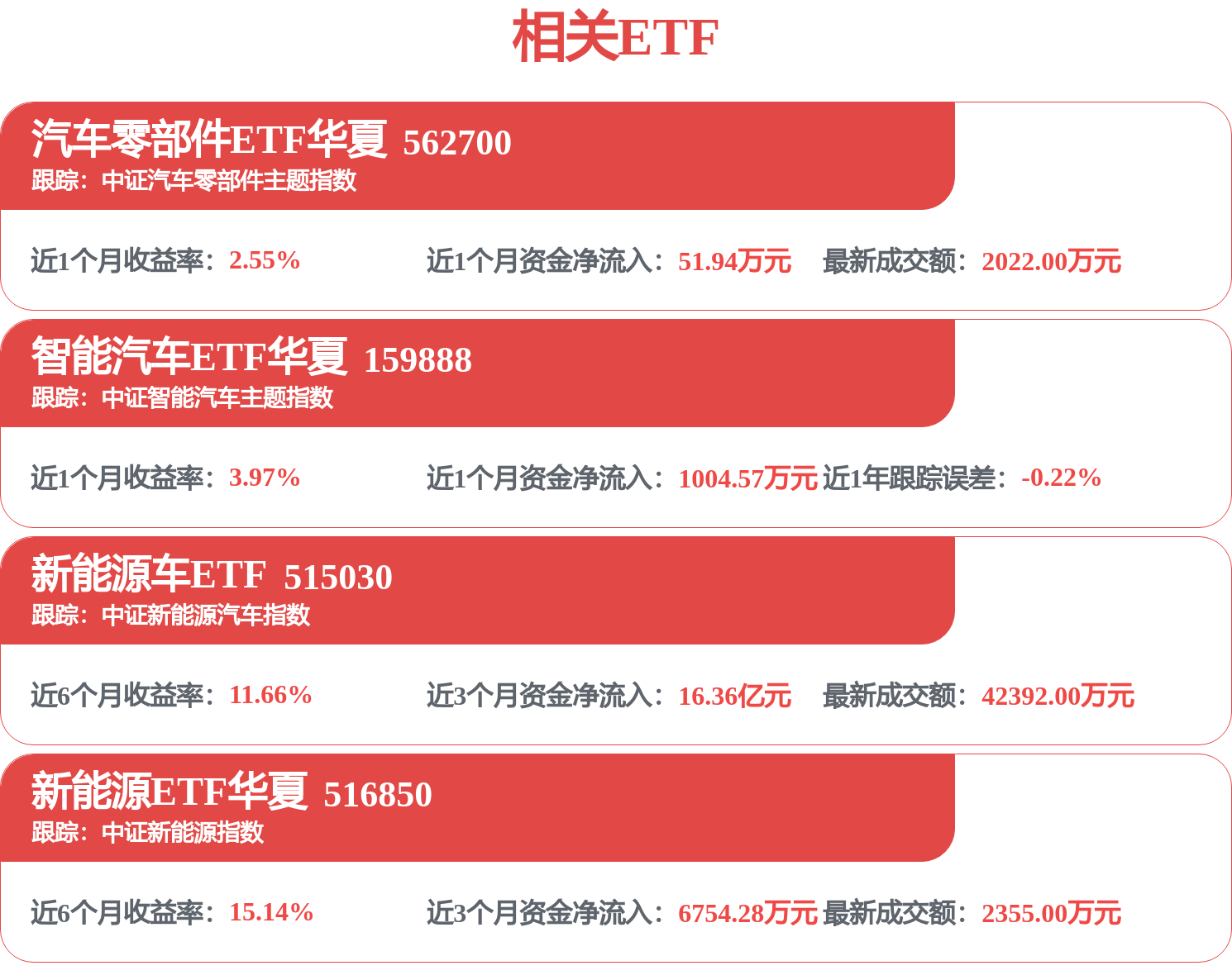 国产磁流变，终于把百万豪车的黑科技打下来了