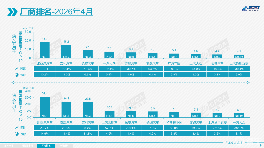 新能源渗透率首破60%；新款海鸥售6.99万起