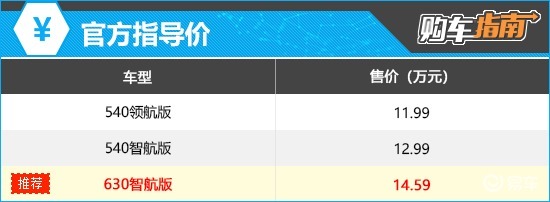 推荐顶配版 全新比亚迪海狮05 EV购车指南