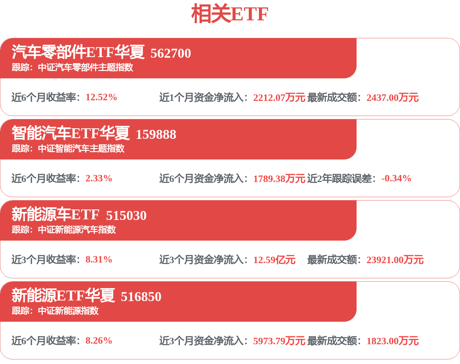 小车也配激光雷达了，智能辅助驾驶真成白菜价？
