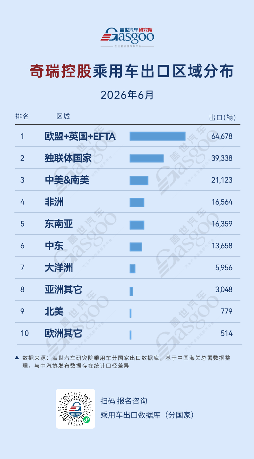 中国汽车冲向全球，别把“内卷”也带出去