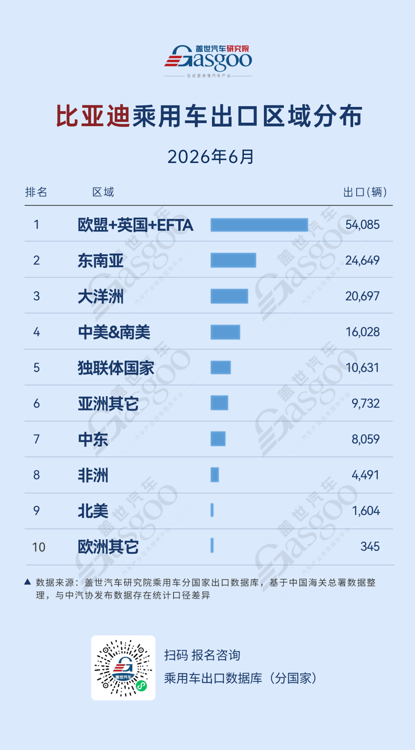 中国汽车冲向全球，别把“内卷”也带出去